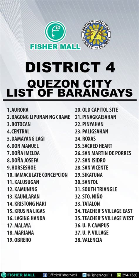 barangay cubao|List of barangays in Quezon City .